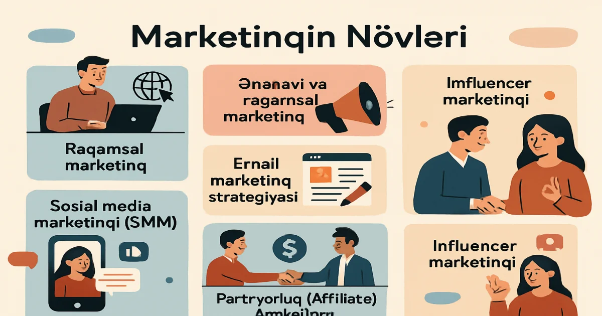 Marketinqin növləri və strategiyaları